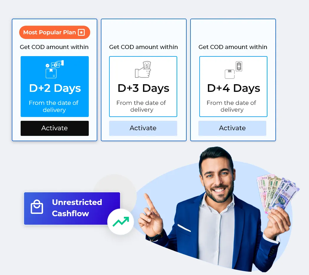 Get Early COD Remittance ‍With Shipway